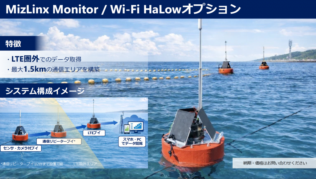 MizLinxMonitor_Wi-FiHaLowオプション