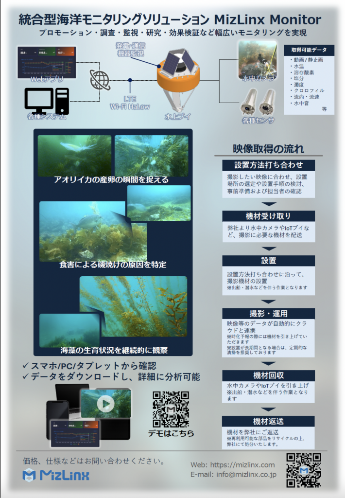 MizLinxMonitorパンフレット_裏